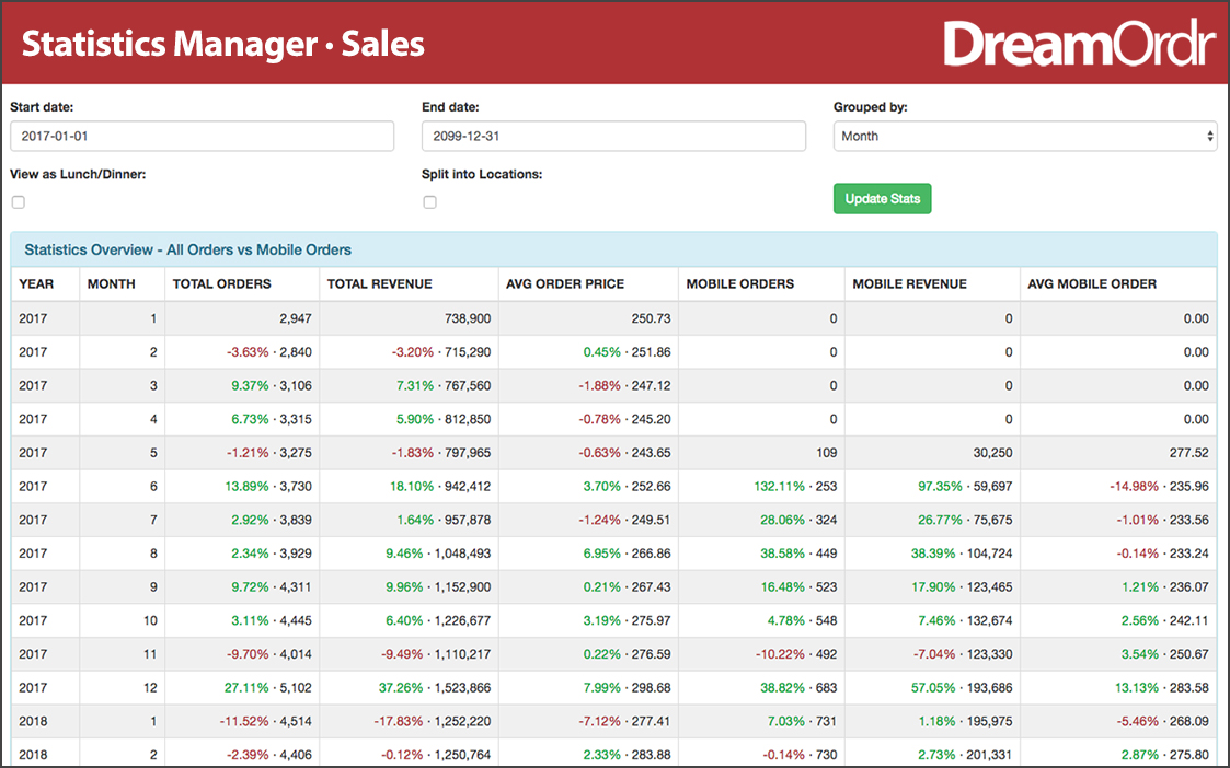 Statistics Manager